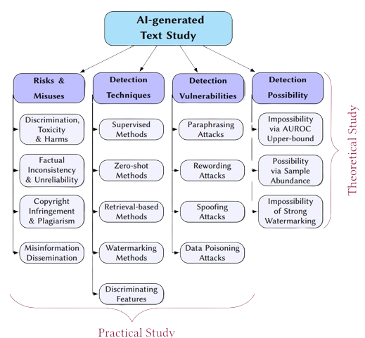 Overview of the Tutorial